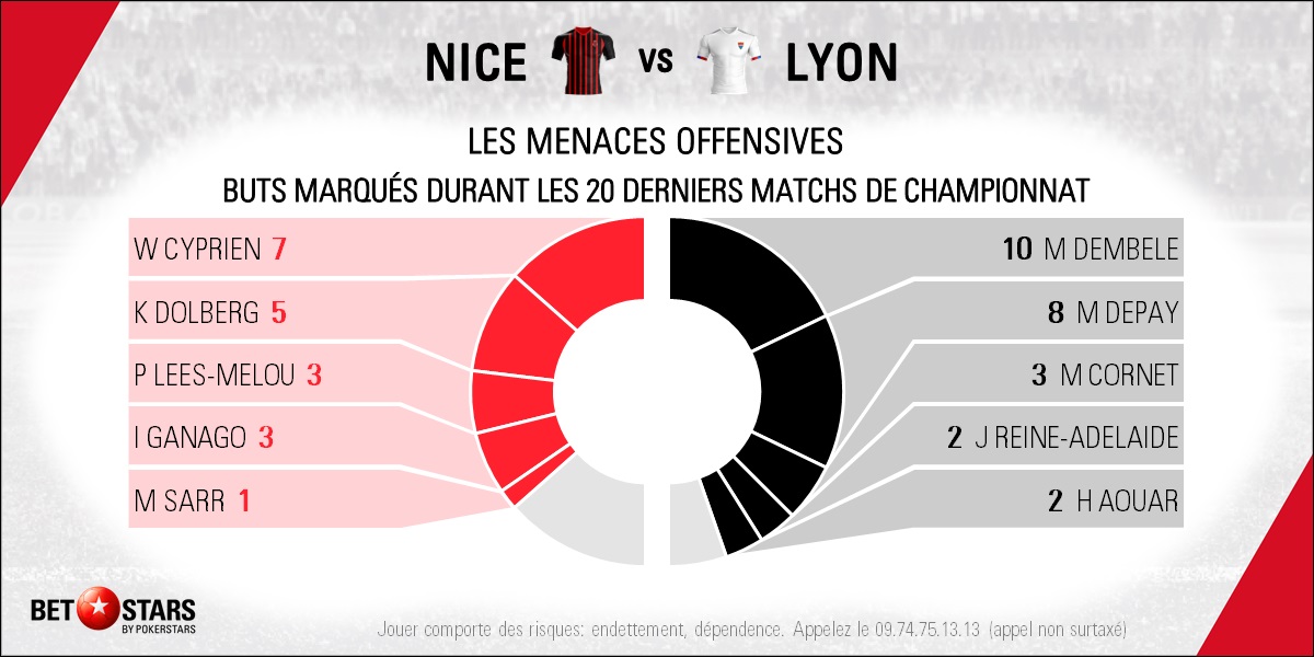 Nice v Lyon - Players